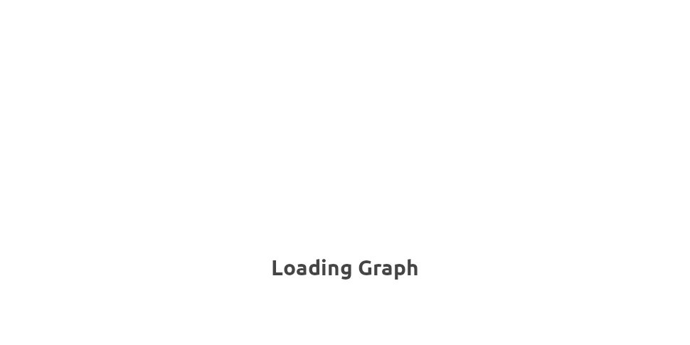 Graph Image Placeholder